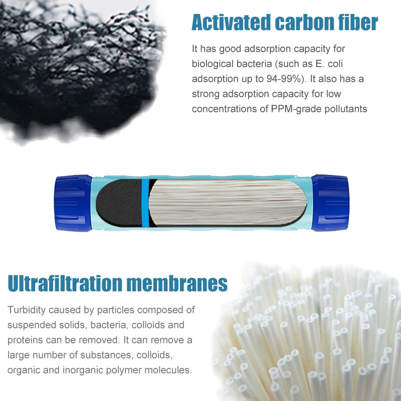 Filtre Nomade 750 — Bois n'importe quelle eau